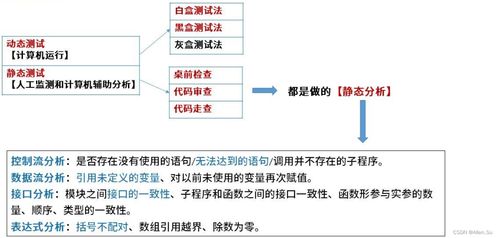 系統(tǒng)架構設計與網絡工程實踐 軟件測試與維護的關鍵支撐